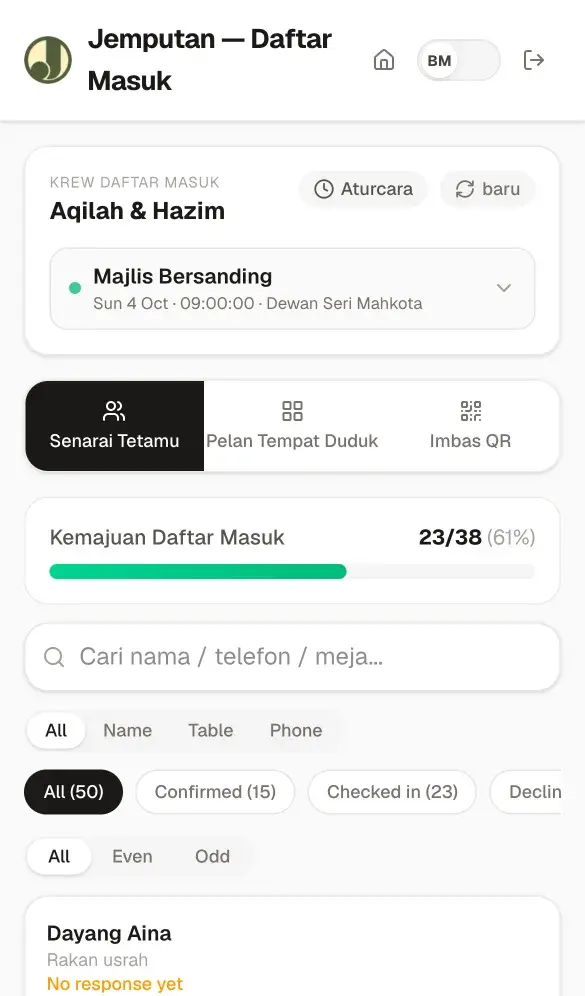 Senarai tetamu kru